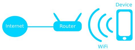 What is the difference between Broadband, Internet and WiFi? - HOME ...