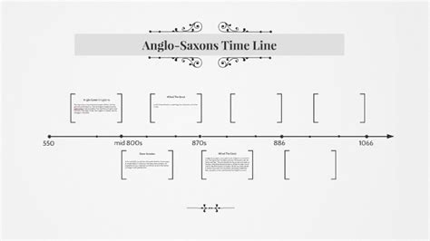 Anglo-Saxon Timeline by Cecelia Truong