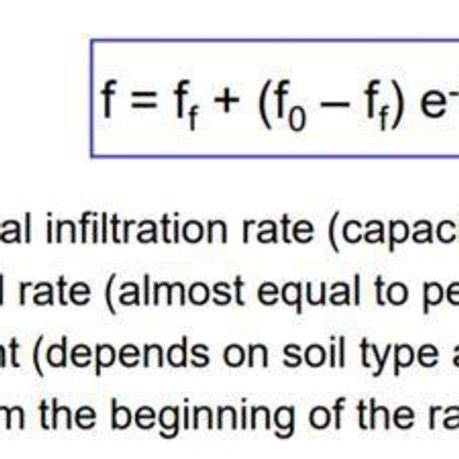 (PDF) DEPARTMENT OF CIVIL ENGINEERING ENGINEERING HYDROLOGY PROJECT ...