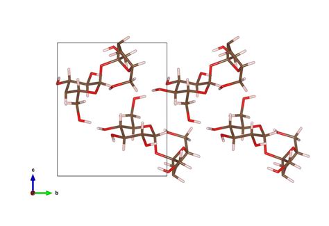 Table sugar crystal structure | ResearchGate