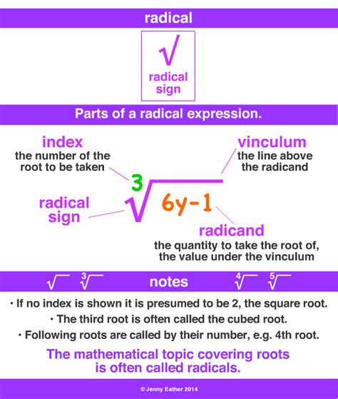 radical, radicand ~ A Maths Dictionary for Kids Quick Reference by Jenny Eather