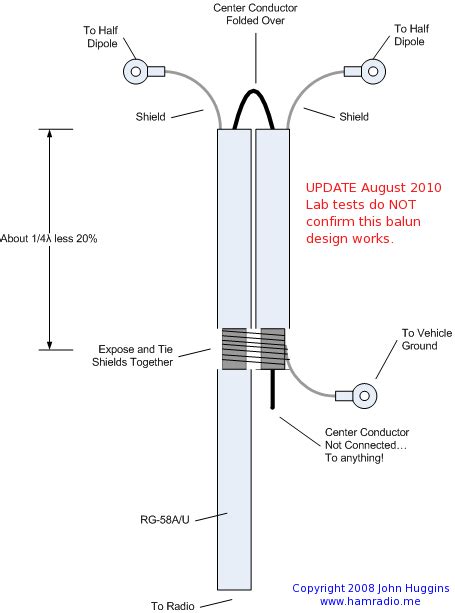 aviationbalun