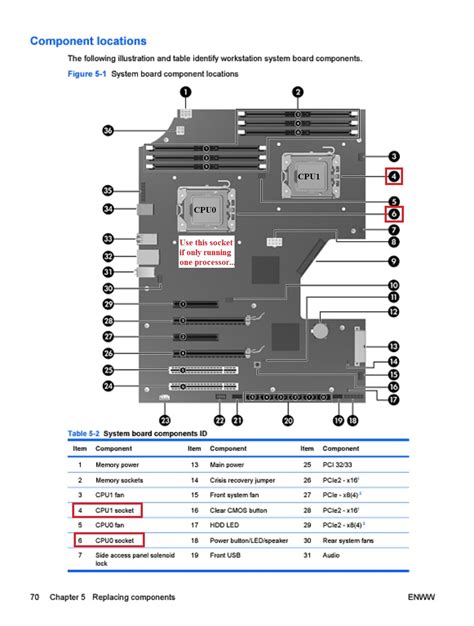 Solved: HP Z600 version 2 CPUs upgrade issue - HP Support Community ...