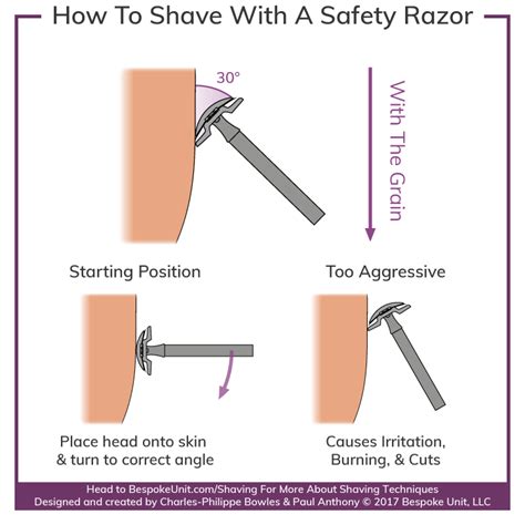 How To Shave With A Safety Razor: Double & Single Edge Razor Guide