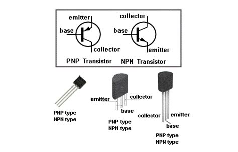Transistors types, structure (pnp transistor and npn transistor ...
