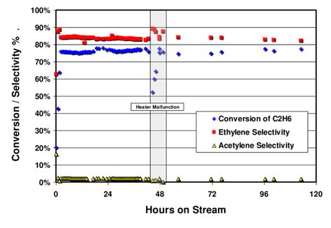 Pressure drop measured during operation of two different full length... | Download Scientific ...