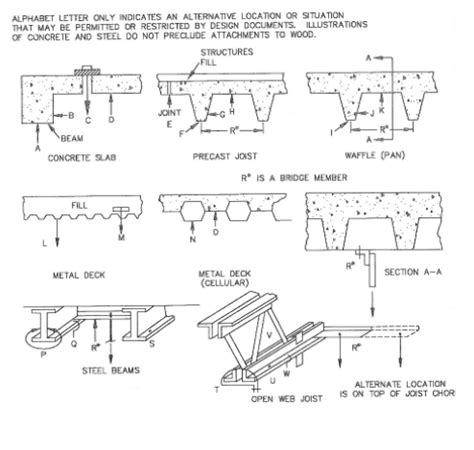 How to Hang HVAC Ducts | United Team Mechanical