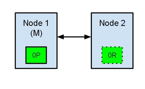 How to avoid the split-brain problem in elasticsearch - Trifork Blog