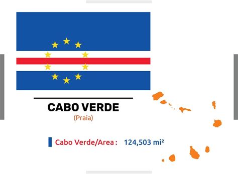 Cambodia Flag with its Area , map and some details vector File which is ...