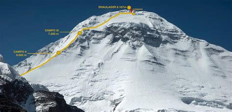 Dhaulagiri: A Climber's Guide » Explorersweb