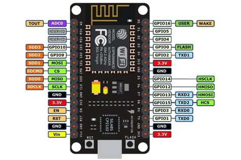 Node mcu Esp8266 - Rahima Electronics