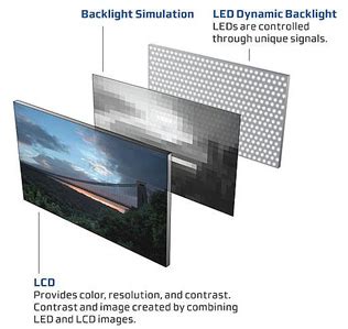 What is an LED-Backlit LCD Panel Display? | Acnodes Corporation