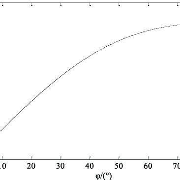 Volt-ampere characteristic curve of CRT. | Download Scientific Diagram