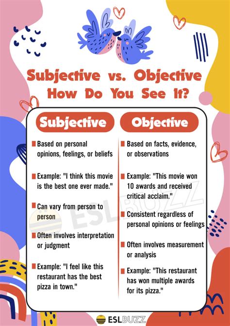 Subjective vs. Objective: Understanding the Key Differences for Stronger English Writing - ESLBUZZ