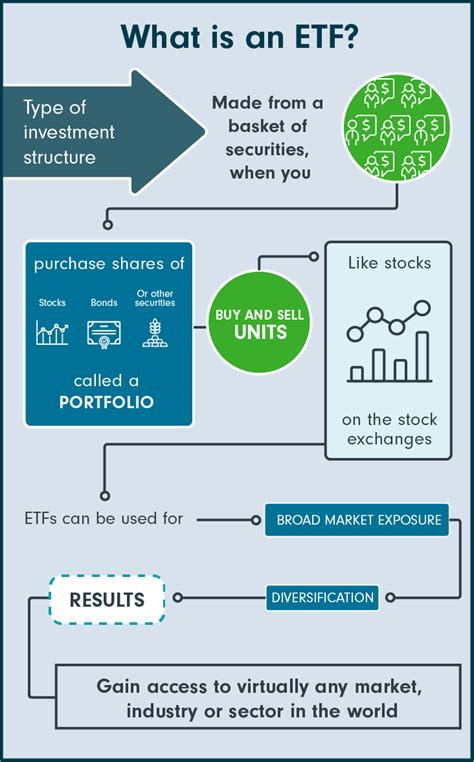 What is an ETF?