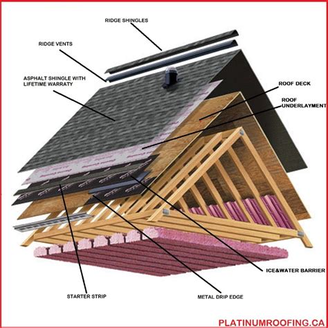 Residential Roof Replacment Calgary | Platinum Roofing