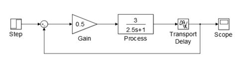 Assignment 4 - 2014 - Process Control: 3P4
