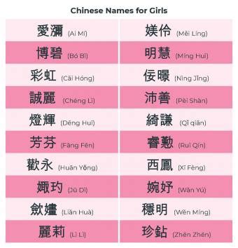 Symbolism and Meaning of Chinese Baby Names | LoveToKnow