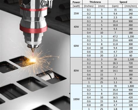 Laser Cutting Thickness and Speed Chart - MellowPine