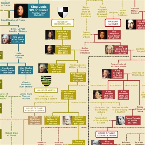 European Royal Family Tree « UsefulCharts.com European Royal Family Tree, Royal Family Trees ...