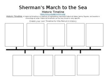 Sherman's March to the Sea Online Timeline Assignment (Word Document)