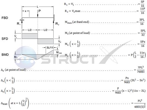 Deflection Formula For Beam Fixed At Both Ends - The Best Picture Of Beam