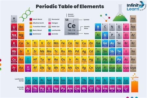 Periodic Table With Element Names And Symbols And Atomic M And Number - Infoupdate.org