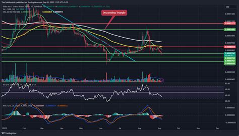 Shiba Inu Price Prediction: Trading Volume Suggests SHIB Breakout - The Coin Republic