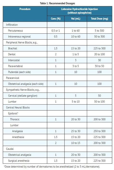 Lidocaine Injection - FDA prescribing information, side effects and uses