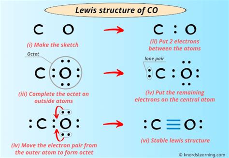 Draw The Lewis Structure For Co Molecule Ch O Molecule Fotodtp ...