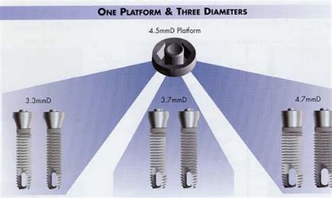 Zimmer Screw-Vent Dental Implant | SpotImplant