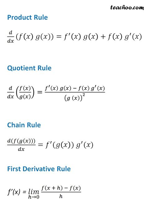 Differentiation Formulas & Rules - Basic,Trig - Full list - Teachoo