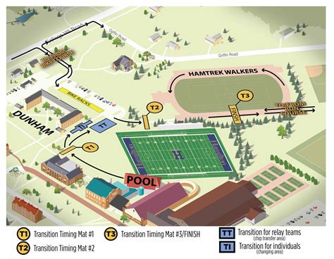 HamTrek Course - Health and Wellness - Campus Life - Hamilton College