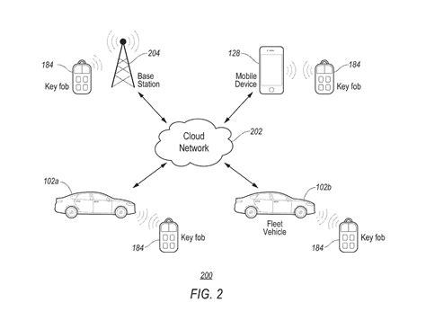 Ford Patents Key Fob Relay Attack Prevention System, Will Make Stealing Cars a Lot Harder ...