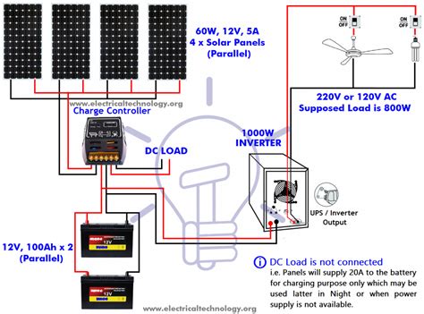 calculate the no of solar panel, rating of Solar panel & batteries , Charging time & current for ...