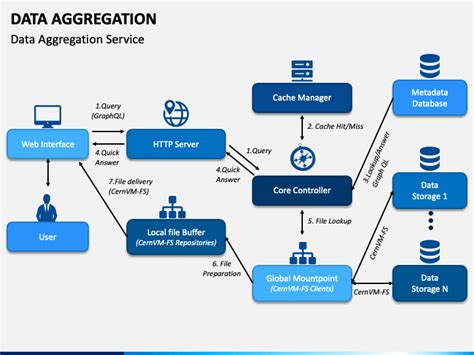 Data Aggregation PowerPoint and Google Slides Template - PPT Slides