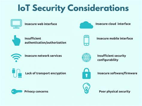 A Brief Guide To Counter Cybersecurity Risks in IoT - Elinext