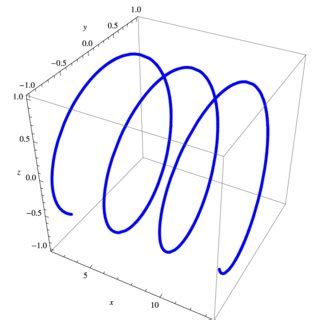 (PDF) On involute-evolute curve couple in the hyperbolic and de Sitter spaces