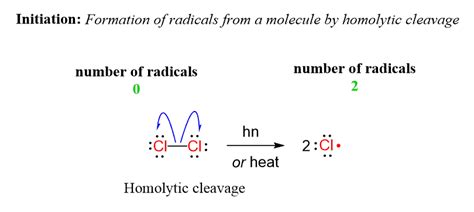 Initiation Propagation Termination in Radical Reactions - Chemistry Steps