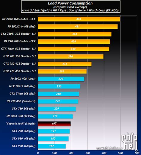 Erste Benchmarks zu neuen AMD-Grafikkarten (R9 390X) aufgetaucht