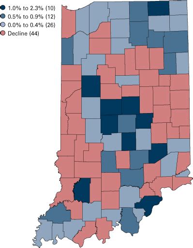 Population Growth Cools in Many Indiana Communities