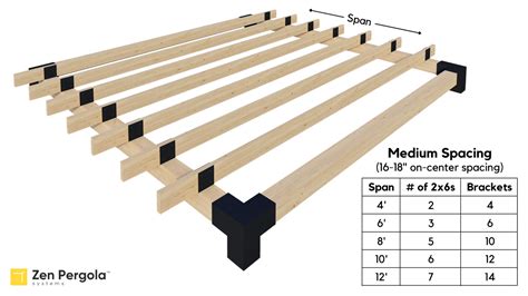 Traditional Rafters Pergola Roof Kit (for 2x6 Wood Slats)