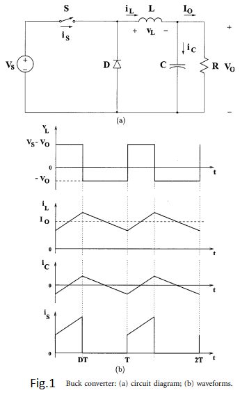 Flotar Monótono Paleto buck boost converter waveforms Bronceado Acusador Oblongo