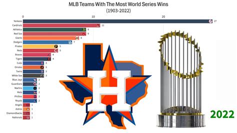 2024 World Series Teams - Ricca Chloette