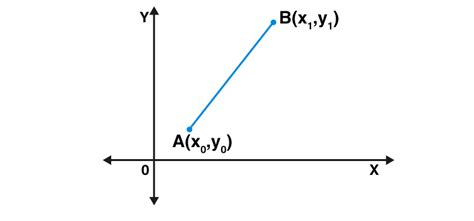 Magnitude of a Vector Definition, Formulas and Problems