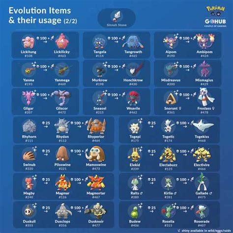 Pokémon GO: How to earn the Unova Stones and Evolutionary items