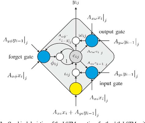 Viterbi algorithm | Semantic Scholar