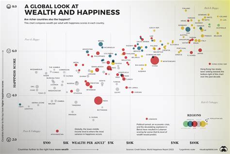 Happiness and Wealth – Slope of Hope – Technical Tools for Traders