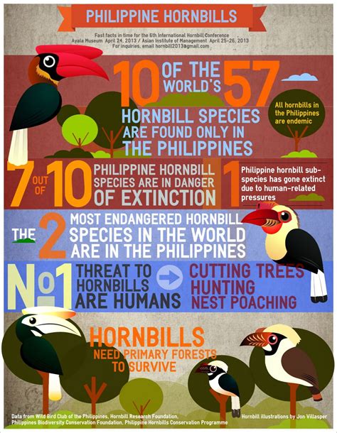 Some Biodiversity Infographics - Daniel Hudon