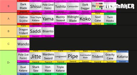 Blox Fruits Sword Update Part Tier List Community Rankings | SexiezPicz Web Porn